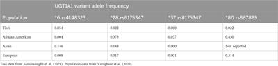 Commentary: The pharmacogenomic landscape of an Indigenous Australian population